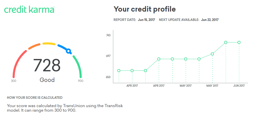 introduction-to-credit-scores